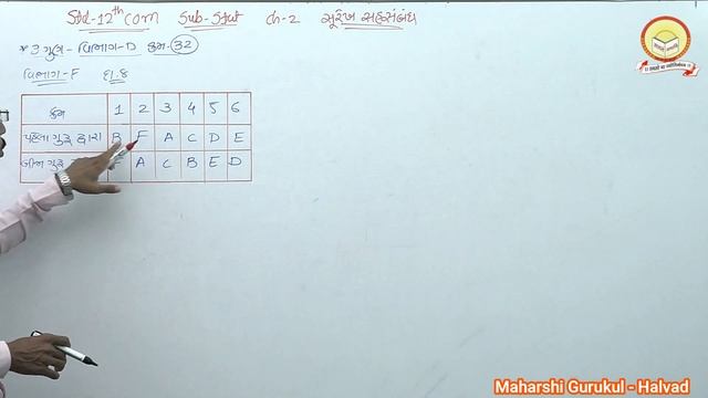 Class 12 Statistics Chapter _2 Part-10 સુરેખ સહસબંધ (Surekh Sahsabandh) Maharshi Gurukul смотреть онлайн