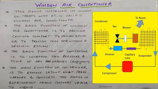 window air conditioner in hindi with diagram смотреть онлайн