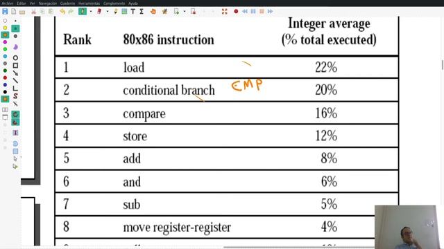 Arquitectura de computadores II Clase 8 Introducciòn a RISC смотреть онлайн