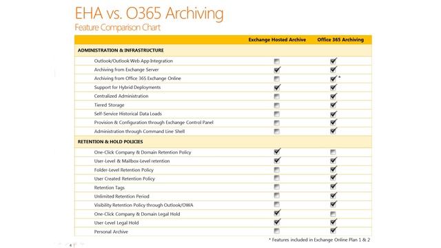 Getting Ready to Migrate to Office 365 Advanced Archiving Chapter 1 смотреть онлайн