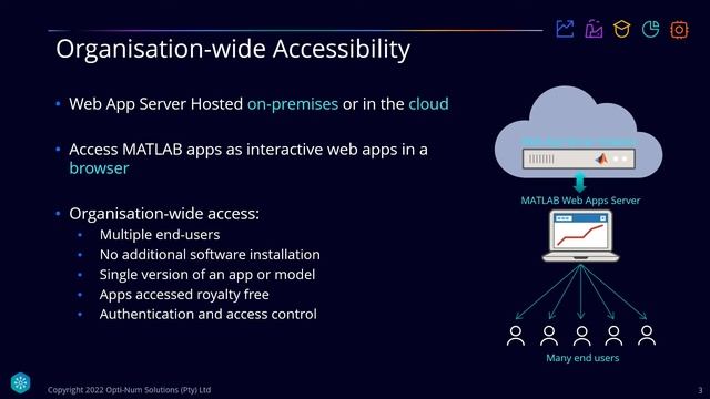 MATLAB Web App Server смотреть онлайн