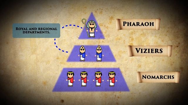 Ancient Egyptian Government: Interesting (Facts) and History. смотреть онлайн