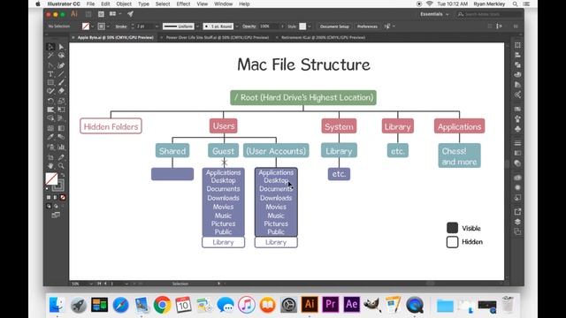 Mac Basics 101: File Structure смотреть онлайн