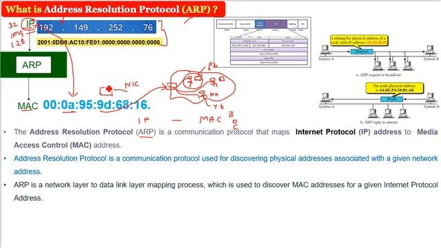 What is ARP | Address Resolution Protocol Explained | What is Address Resolution Protocol HINDI URD смотреть онлайн