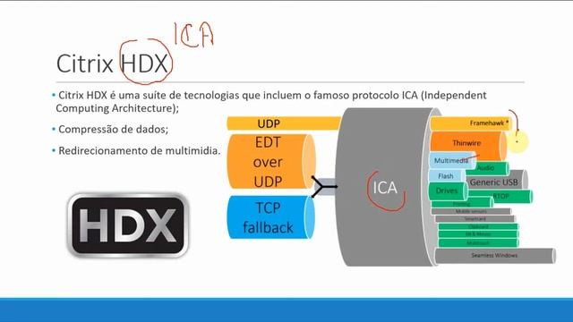 Citrix XenApp and XenDesktop (Citrix Virtual Apps and Desktops) - Protocolo HDX (ICA) смотреть онлайн