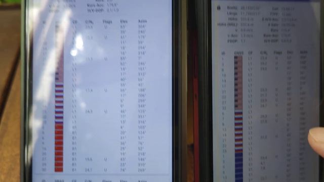 Bad doogee s88 plus GPS compared to oukitel wp5 смотреть онлайн