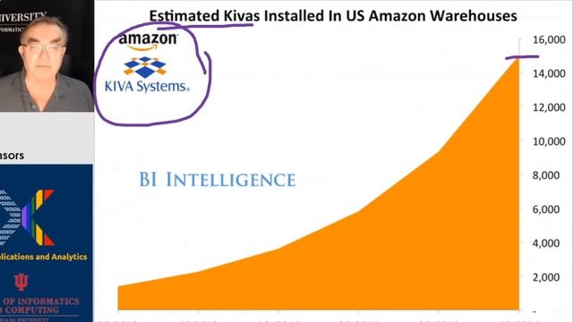 3-8-2-robotics-and-iot-expectations.mp4 смотреть онлайн