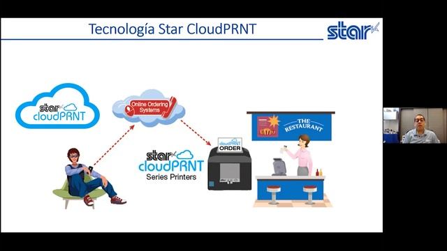 Star Micronics: El camino hacia la transformación digital del Punto de Venta смотреть онлайн