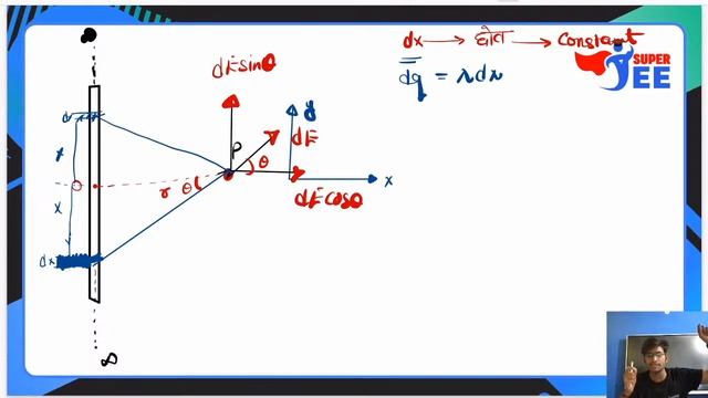 Electrostatic | L-07 | Electric Field Due to Uniformly Charged Long Thread |SuperJEE| Saurabh Maury смотреть онлайн