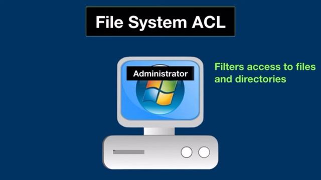 What is ACL (Access Control List) смотреть онлайн