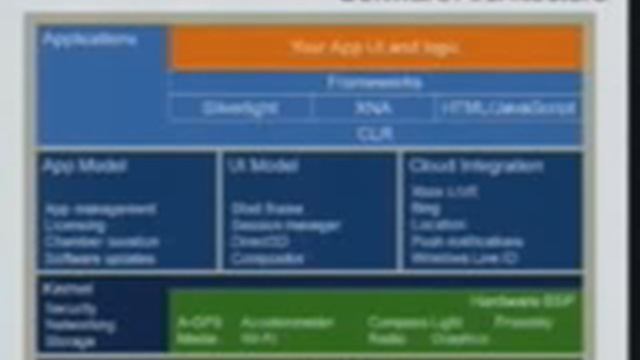 Windows Phone 7 Presentation Part 2 смотреть онлайн