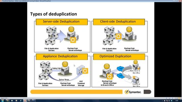 Symantec Backup Exec 2012 Webinar смотреть онлайн