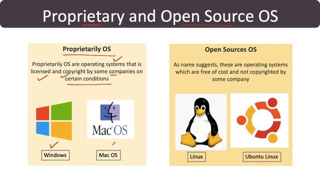 Introduction to Operating Systems |OS|Operating Systems|Windows| смотреть онлайн