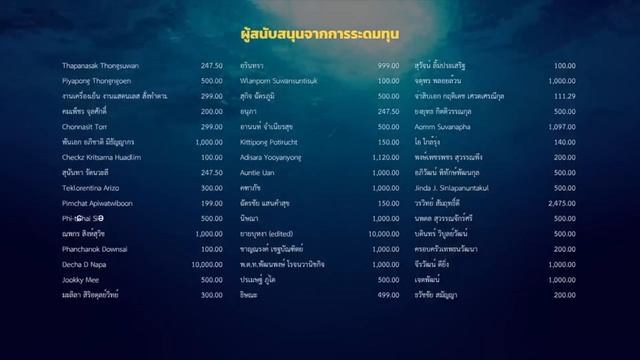 ภารกิจที่มากกว่าการสร้างหนังปกป้องสถาบัน จากการถูกใส่ร้าย : Newstalk ตอน2 смотреть онлайн