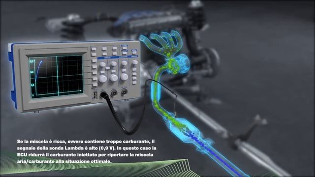 [IT] SONDA LAMBDA IN DIOSSIDO DI ZIRCONIO смотреть онлайн