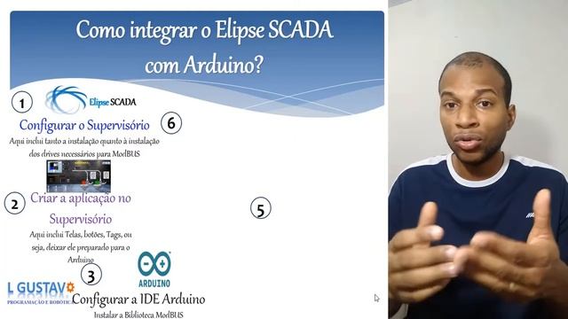 Visão Geral da Intergração entre o Arduino e o ELIPSE SCADA смотреть онлайн