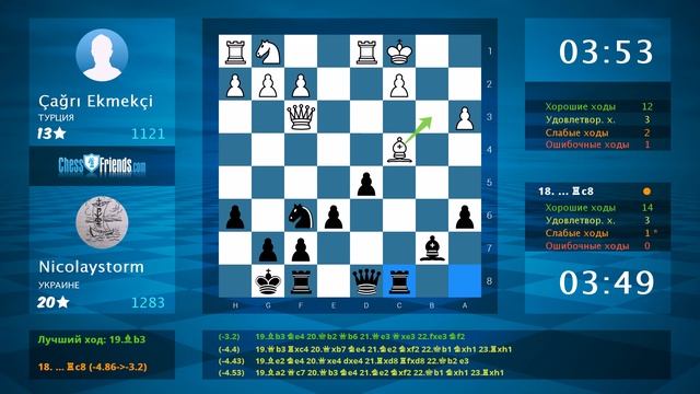 Chess Game Analysis: Çağrı Ekmekçi - Nicolaystorm : 0-1 (By ChessFriends.com) смотреть онлайн