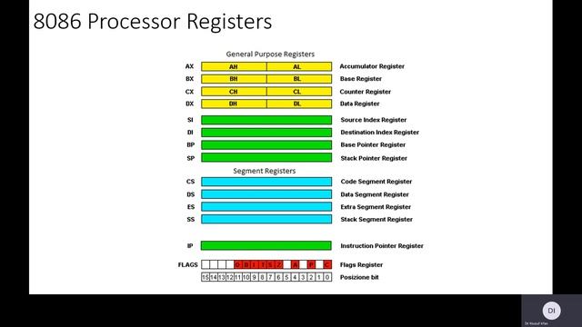 Addressing Modes & x86 16, 32 and 64 bits Registers in Assembly Language | COAL Lecture 3 смотреть онлайн