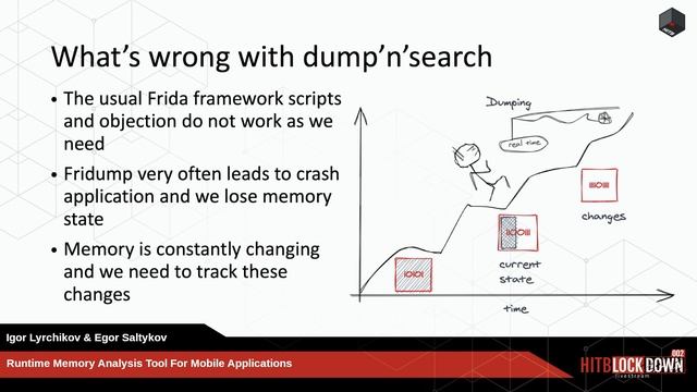 #HITBLockdown002 D1T2 - Runtime Memory Analysis Tool for Mobile Apps - I. Lyrchikov & E. Saltykov смотреть онлайн