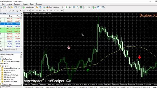 Scalper X3 - Лучший индикатор для скальпинга и интрадэй! Не перерисовывает! Уникальный алгоритм!