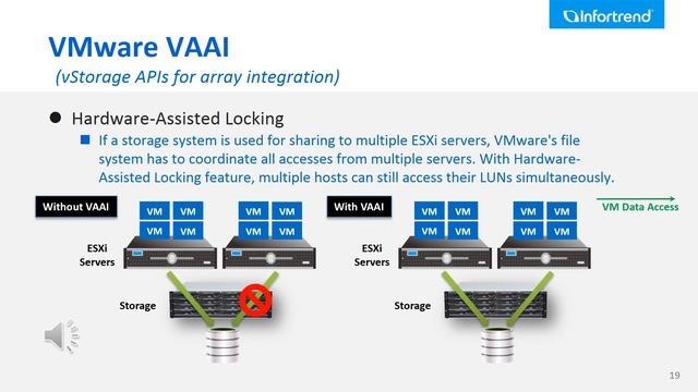 Infortrend Virtualization Solution смотреть онлайн