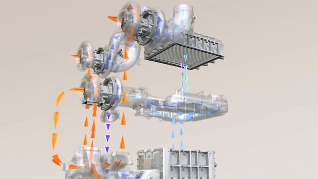 MTU Series 2000 Two-Stage Turbocharging смотреть онлайн