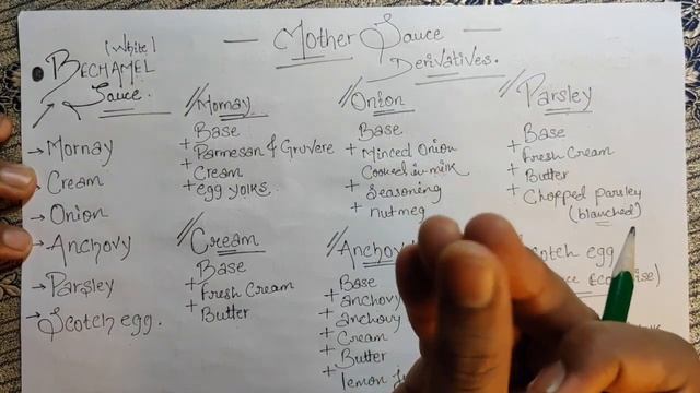 Derivatives Of Mother Sauces with Facts & History | In Detail | Hotel Management Tutorial | Culinar смотреть онлайн