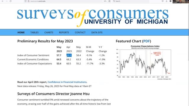 Franchise Sales & Marketing Trends | May 2023 Breakdown смотреть онлайн