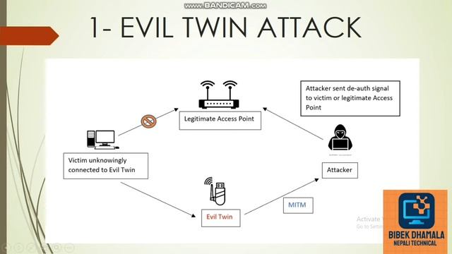 (NEW METHOD)-HOW NEW WIFI CAN BE HACKED? FULLY EXPLAINED смотреть онлайн