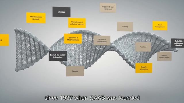 Saab Support Solutions смотреть онлайн
