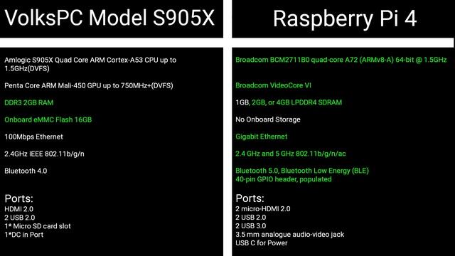 VolksPC vs Raspberry Pi 4 смотреть онлайн