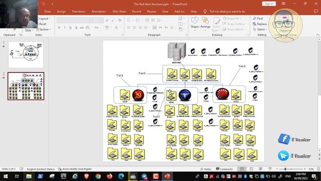 86-MS PAW Security Technical Implementation Guide-Version2-Release2 -Benchmark 31/05/2022 Part 1 смотреть онлайн