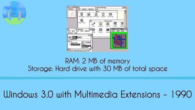 Evolution of Windows Version with System Requirements (RAM and Storage) (S1 C3 E5) смотреть онлайн