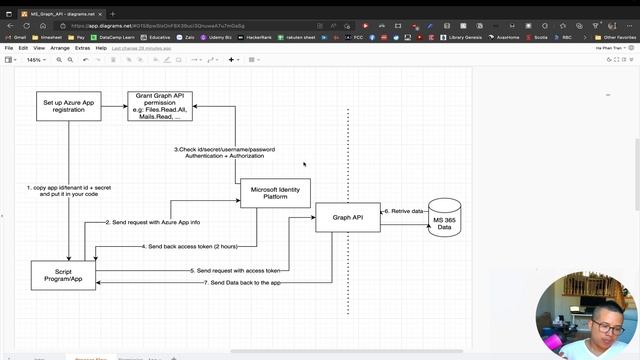 Microsoft Graph API Introduction - Flow, Authentication, App vs Delegated Permission, Admin Consent смотреть онлайн