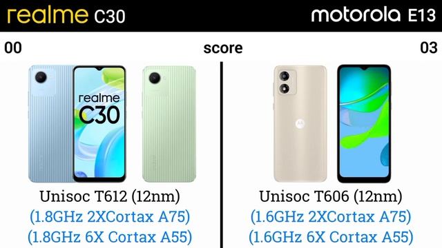Moto e13 vs Realme C30 full specification comparison смотреть онлайн