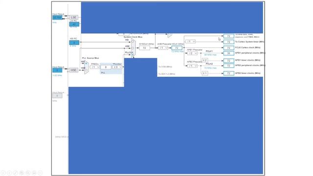 Processing speed | #4 STM32 Clock configuration смотреть онлайн