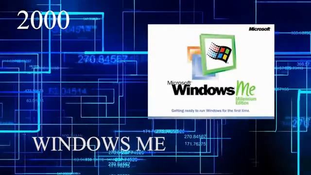 History Of Microsoft Windows. (Windows 1.0 To 10) смотреть онлайн