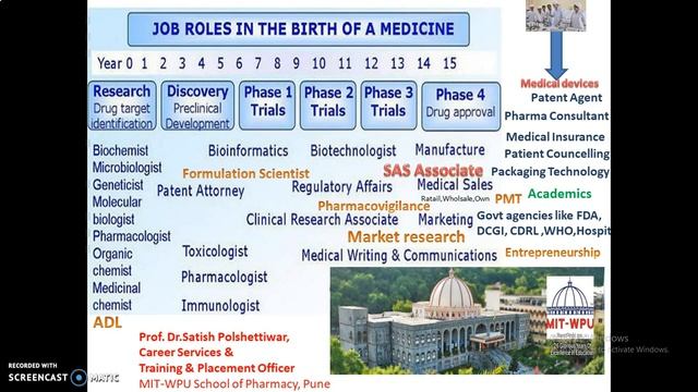 Career opportunities in Pharmacy Profession Part I By Dr Satish Polshettiwar смотреть онлайн