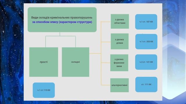 лекція "Поняття Особ. ч. кримін. права України. Наук. основи квал-ції крим. правопорушень" 2021 смотреть онлайн