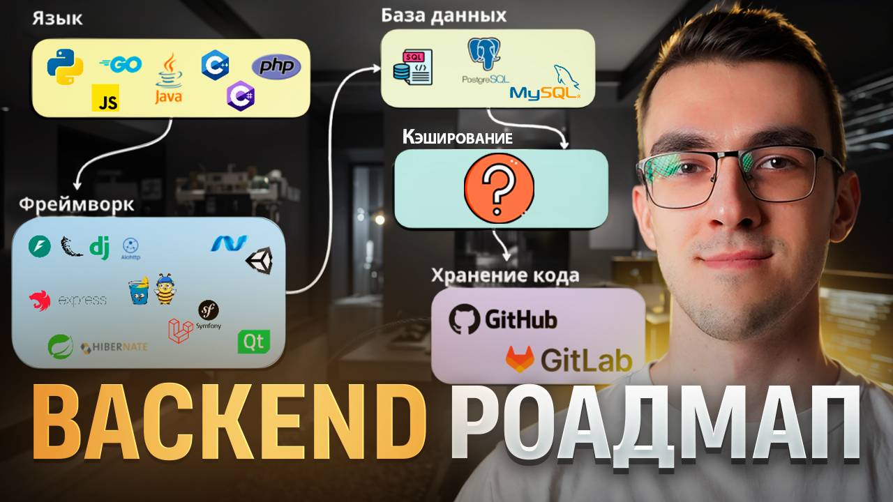 Как стать Backend разработчиком | Пошаговый путь к Backend разработчику смотреть онлайн