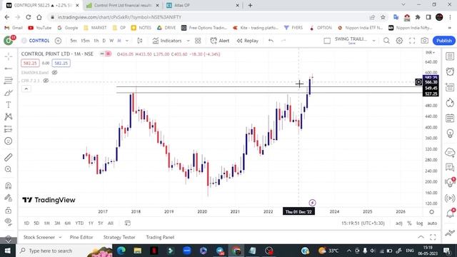 Nifty weekly analysis | Breakout stocks | Oharipadanam Malayalam смотреть онлайн