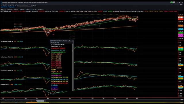 "Will the Window Dressing Continue?" Commentary for Wednesday March 30-2022 смотреть онлайн