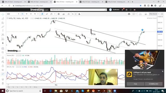 How to Draw Trend Channels Profit & Market Update with Major Announcement Wealthy Wealthy Workshop смотреть онлайн