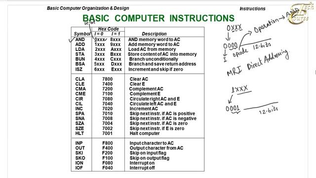 Lecture 11: Computer Instructions смотреть онлайн