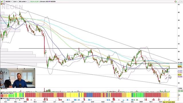 Il n'y a pas que Nvidia en Bourse (ce que j'achète) смотреть онлайн
