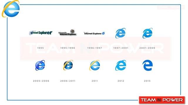 Microsoft drop support for Internet Explorer and legacy Edge in 2021 | Team N Power смотреть онлайн