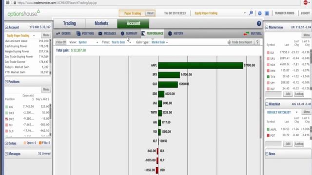 TradeThirsty Toast 2 Traders : October 2015 with Matt Buckley смотреть онлайн