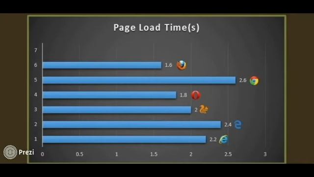 Best Browser for PC смотреть онлайн