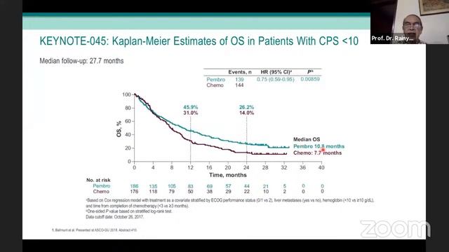 Webinar "The Role of Immunotherapy in Urogenital Cancer" смотреть онлайн