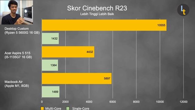 Mengapa Desktop Masih Sangat Layak Beli (untuk Desain Grafis/Arsitektur/Video Editing) смотреть онлайн